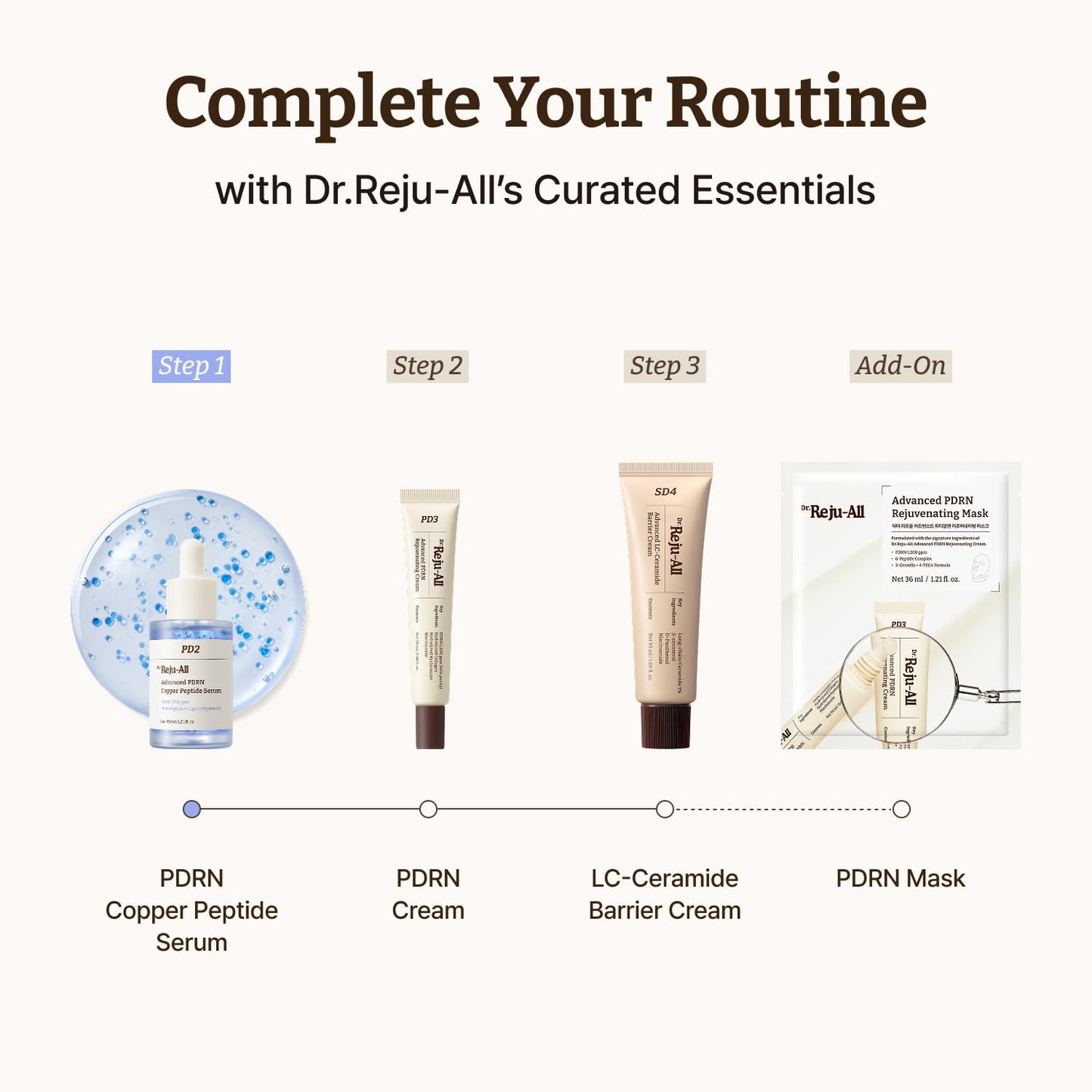 Dr. Reju-All PDRN Copper Peptide Serum | Firming Korean Serum
