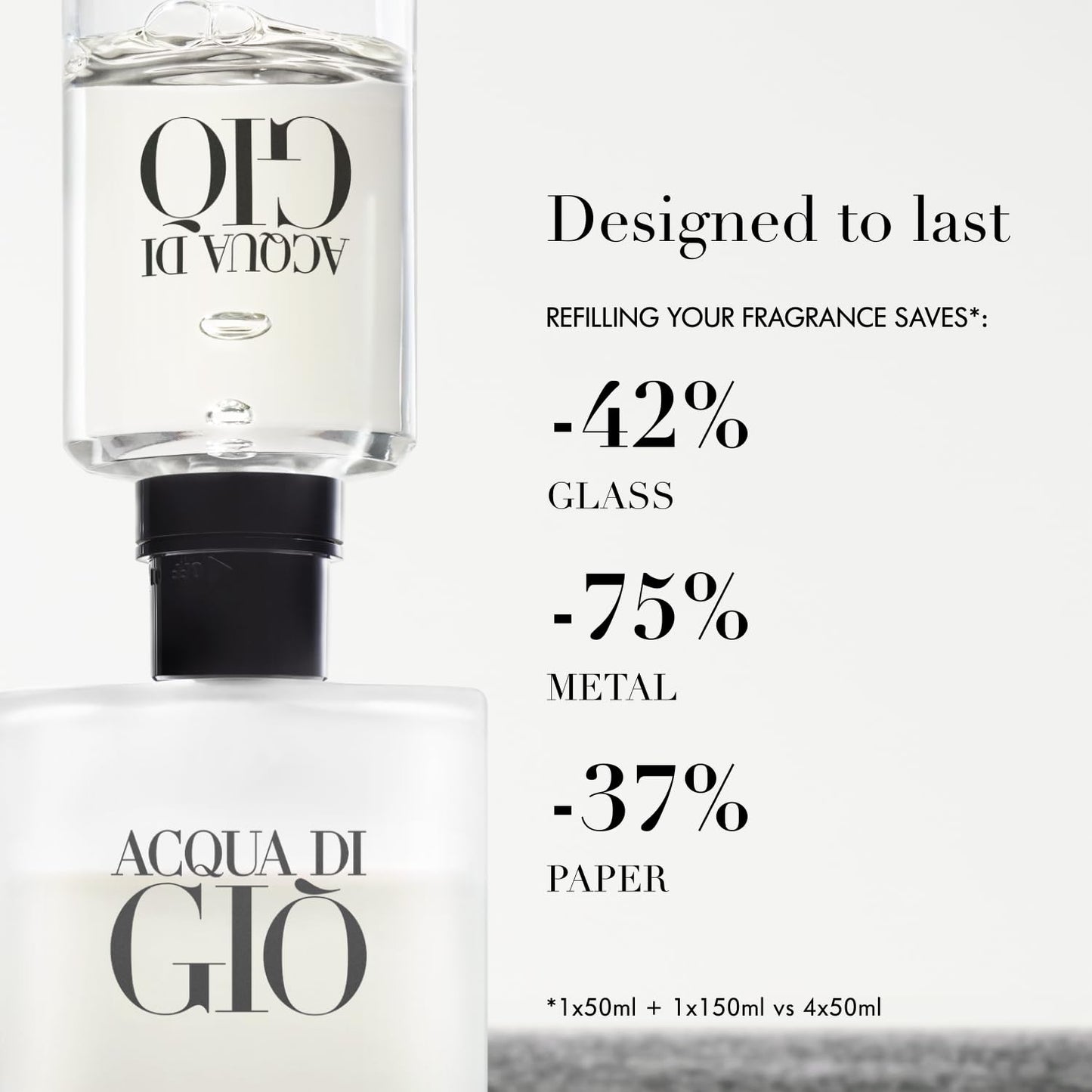Giorgio Armani Acqua di Giò Eau de Toilette | Fresh Aquatic Men's Cologne | Long-Lasting