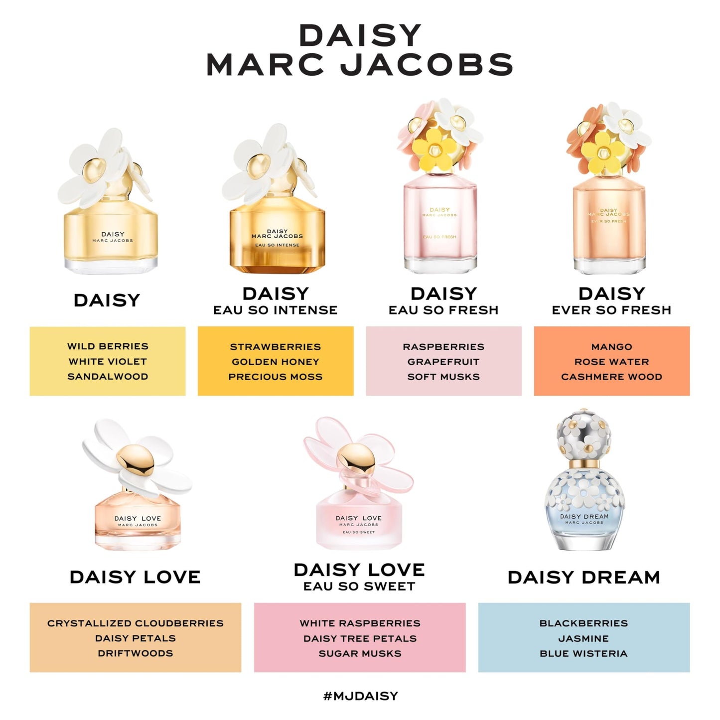 Marc Jacobs Daisy Love Eau So Sweet Eau de Toilette | Fruity Floral Women's Fragrance