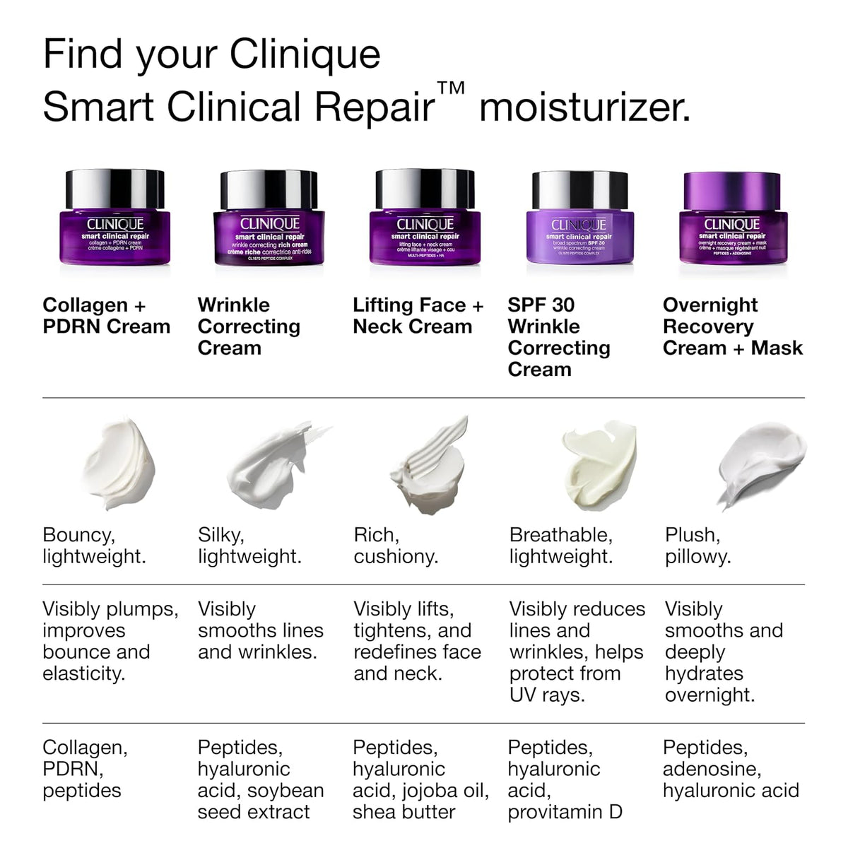 Clinique Smart Clinical Repair Rich Cream | Peptide Wrinkle