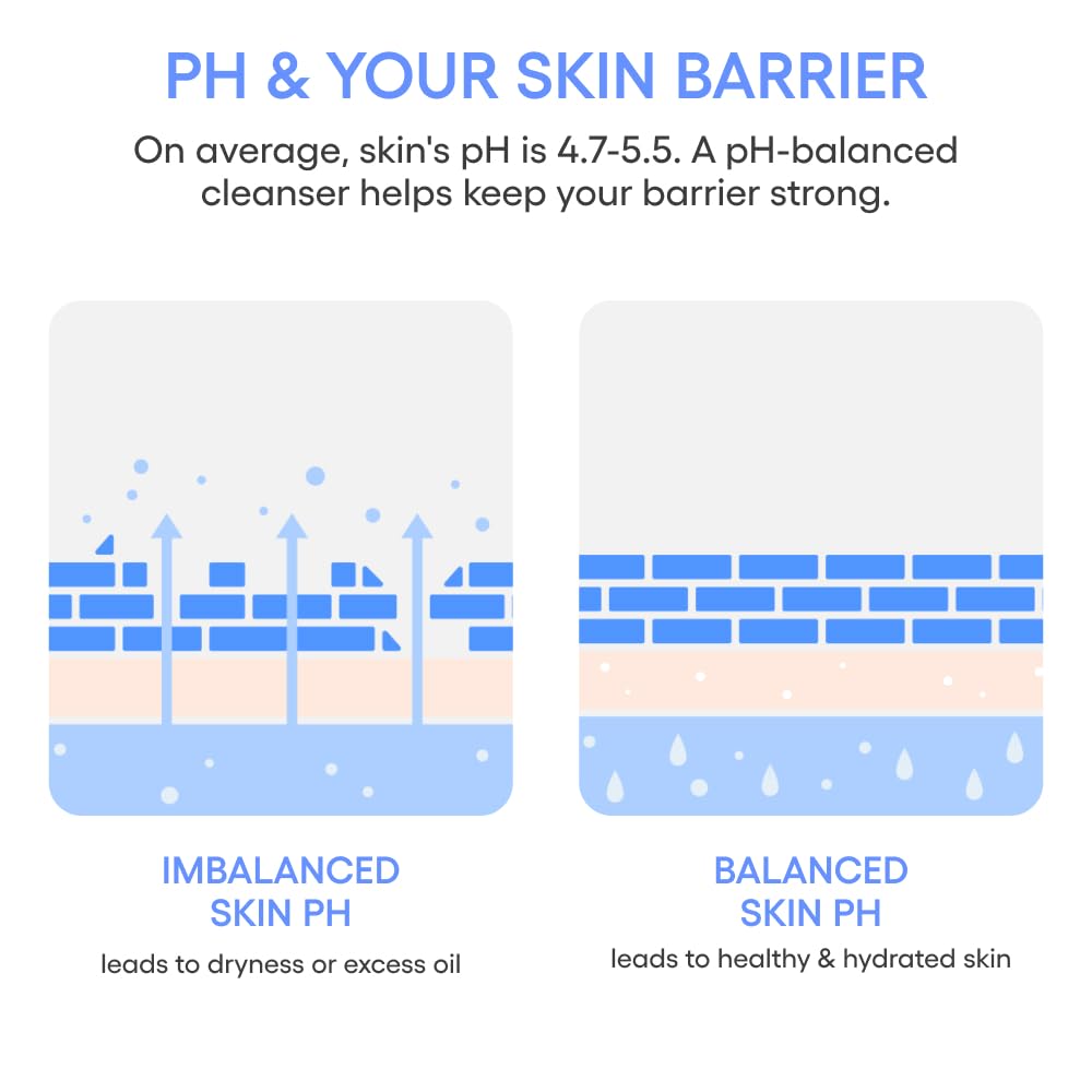 Laneige Water Bank Gentle Gel Cleanser | pH 5.0 Barrier-Protecting Makeup Remover