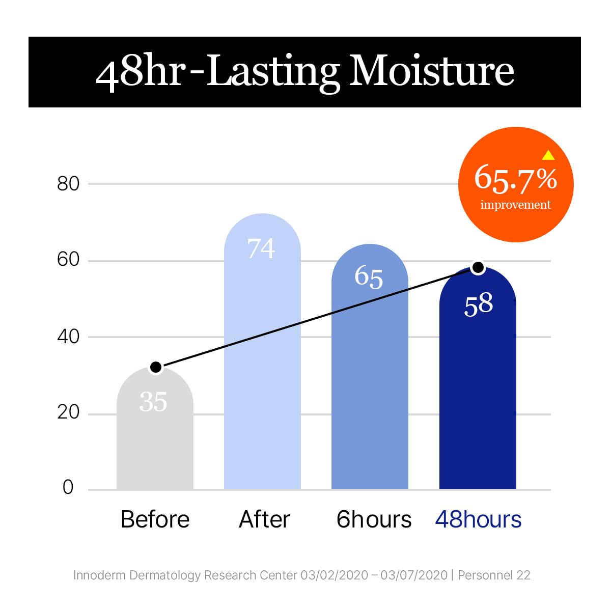 ROUND LAB Birch Juice Moisturizing Cream - Deep Hydration & Soothing for Dewy Glass Skin