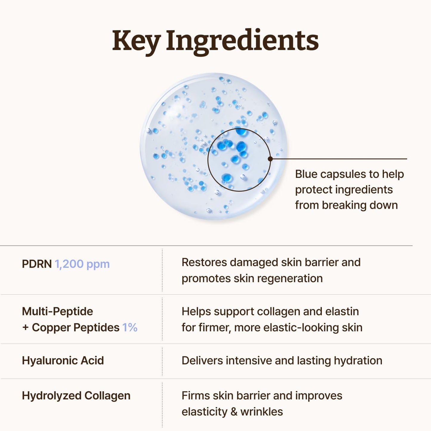 Dr. Reju-All PDRN Copper Peptide Serum | Firming Korean Serum