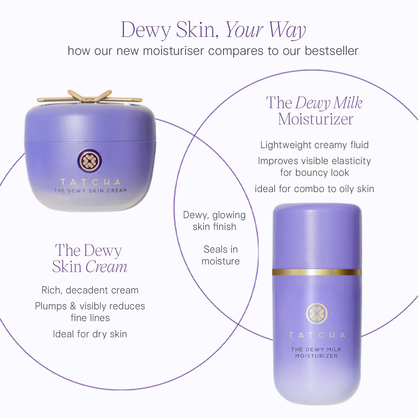 Tatcha The Dewy Milk Moisturizer | Lightweight Milky Moisturizer for Dewy Skin