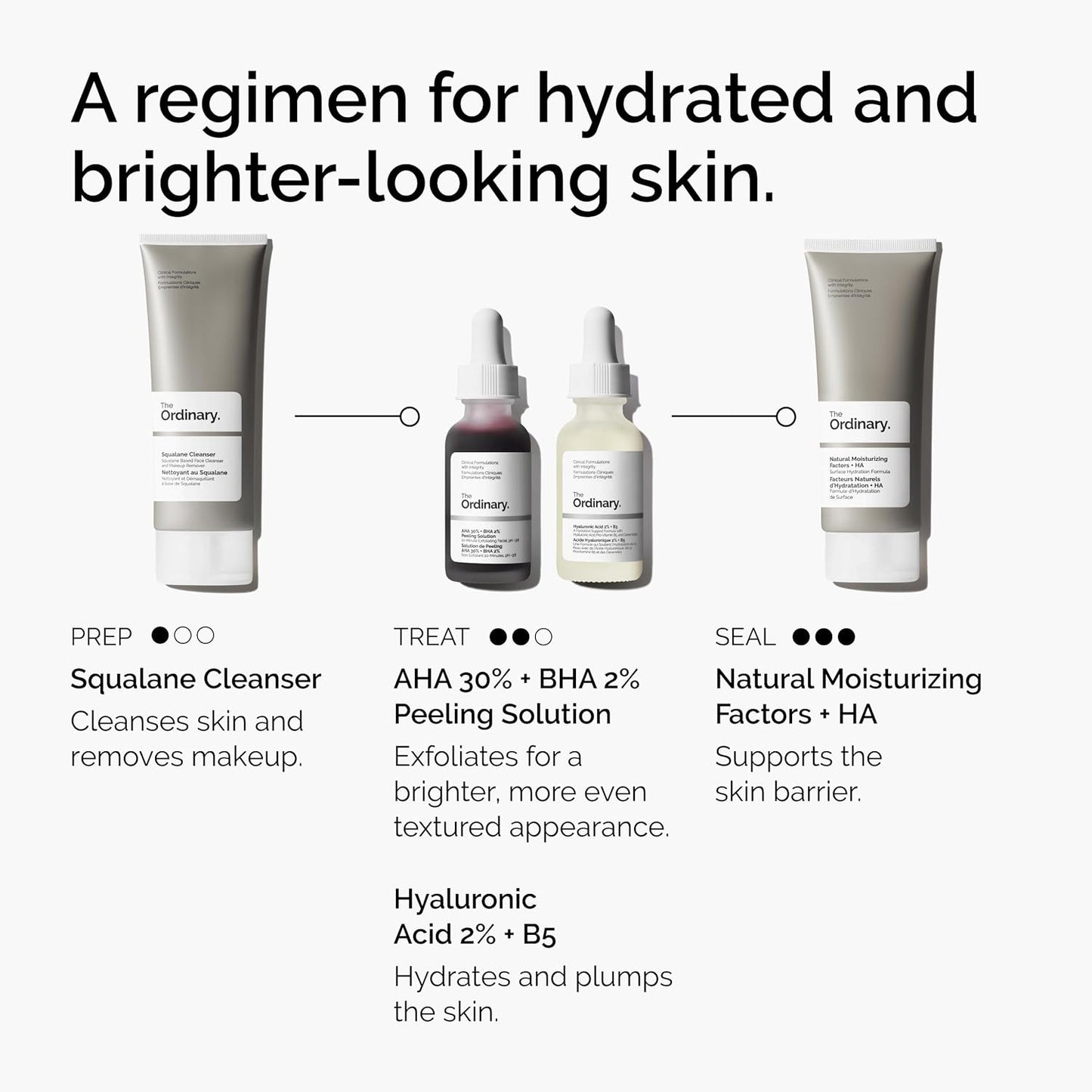 Skincare product lineup with labels on a white background