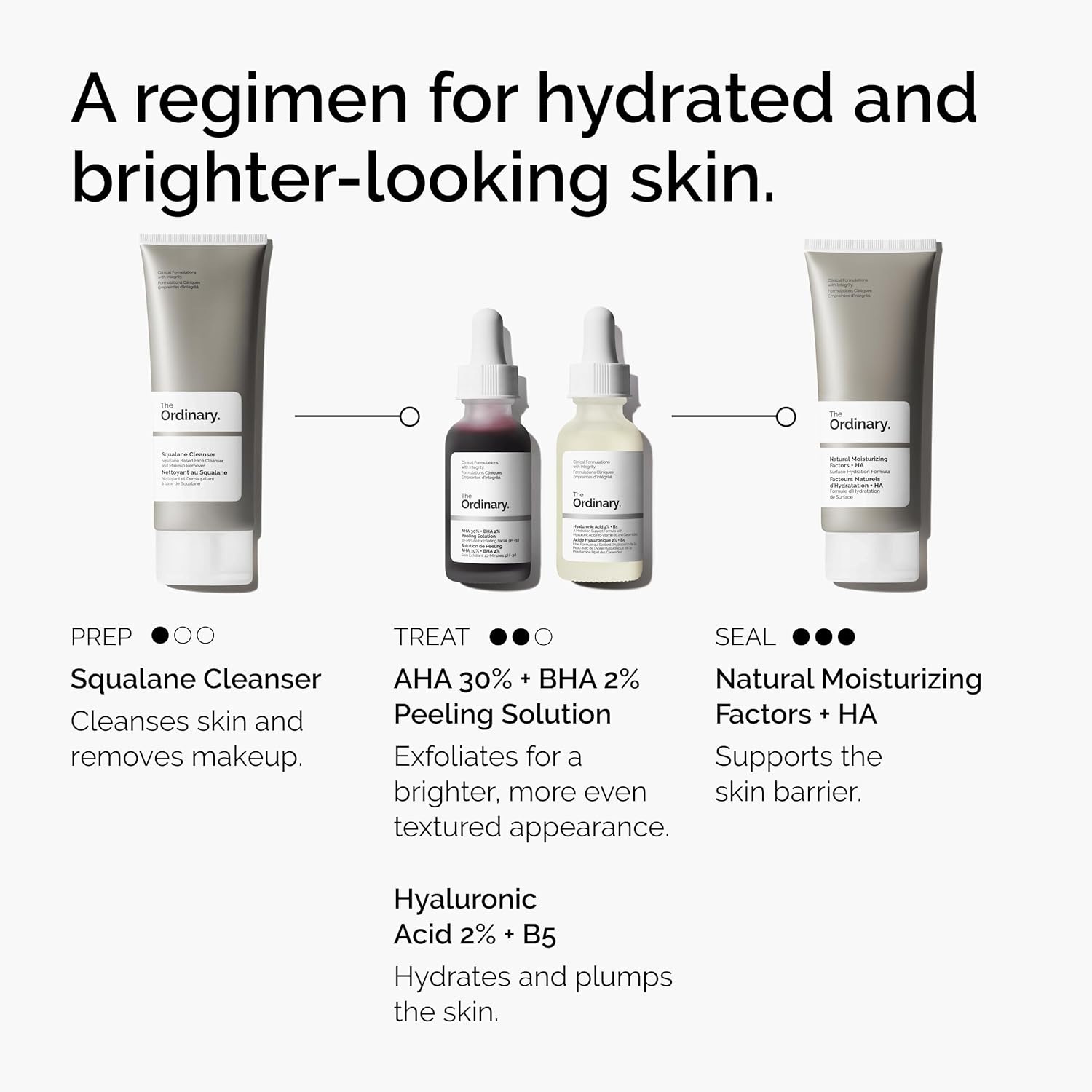 Skincare product lineup with labels on a white background