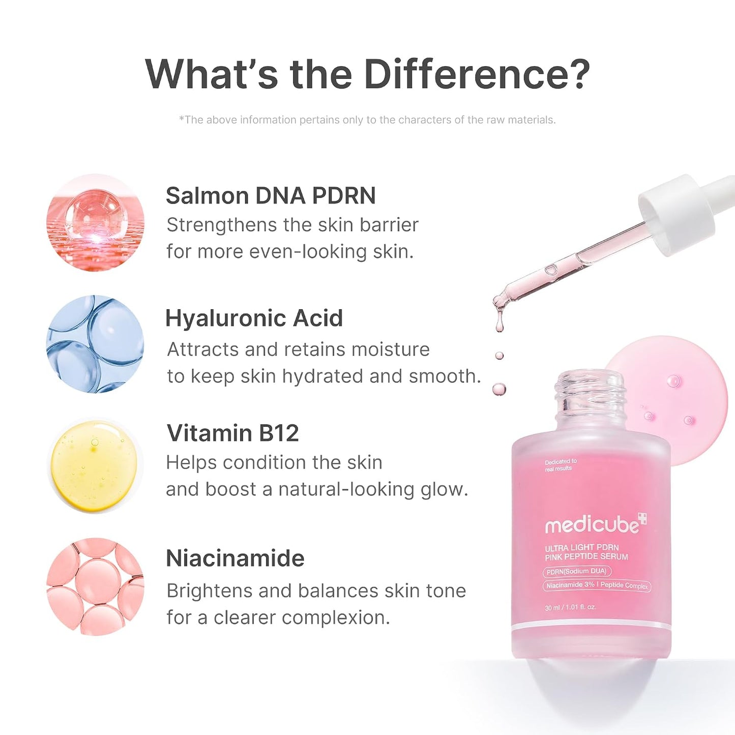 Medicube PDRN Pink Peptide Serum | Glow Firming Korean Serum