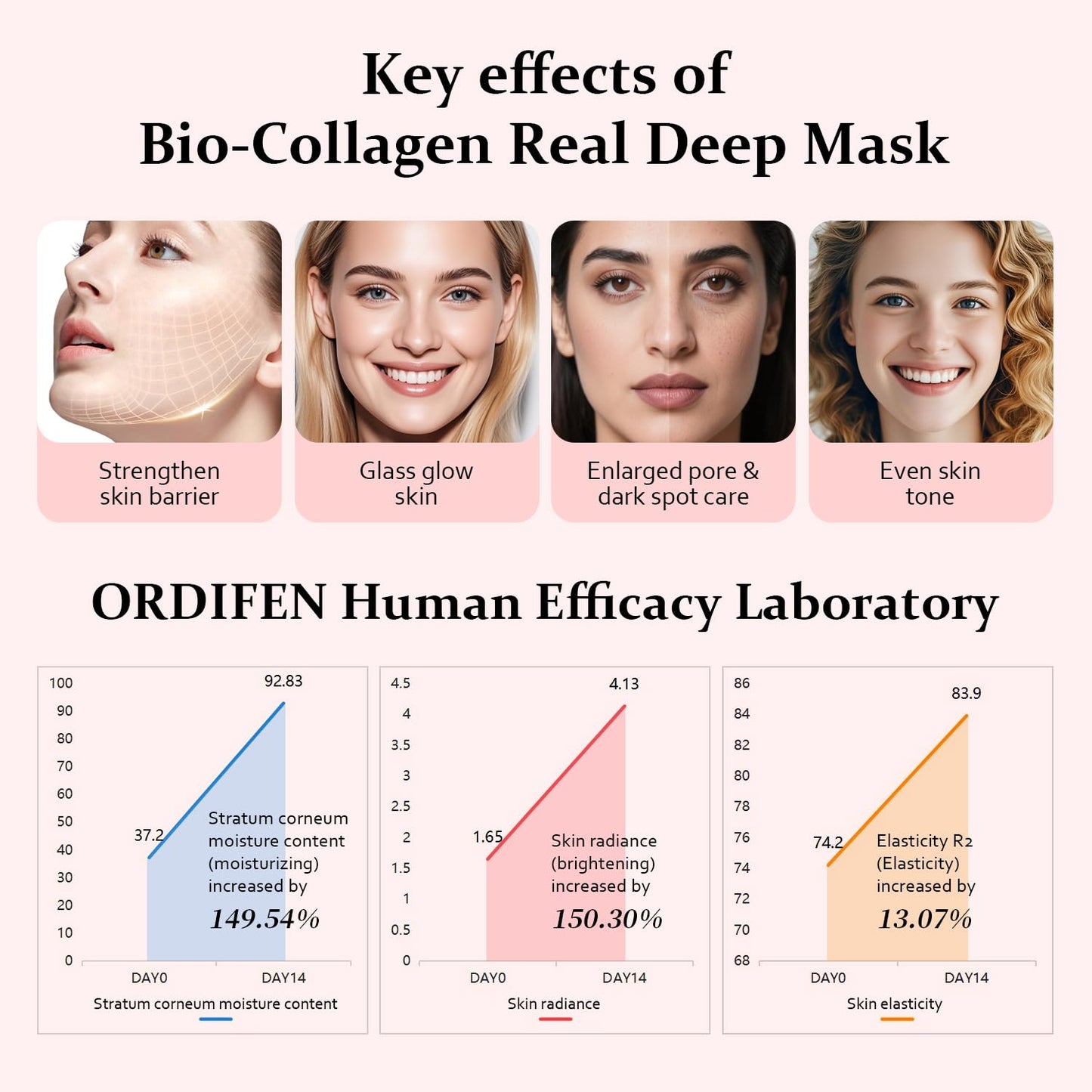 ORDIFEN Collagen Night Wrapping Mask – Firming & Hydrating Overnight Peel-Off Facial Mask