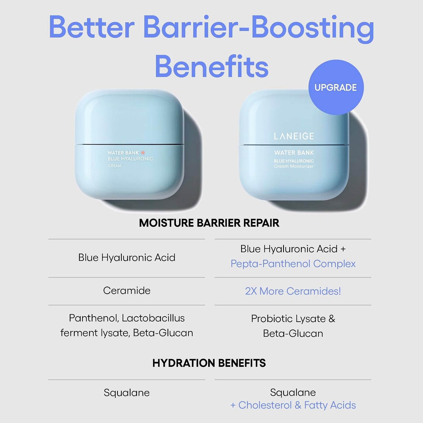 LANEIGE Water Bank Blue Hyaluronic Cream Moisturizer | Deep Moisture Barrier Repair — Long-Lasting Hydration for Radiant, Plump Skin