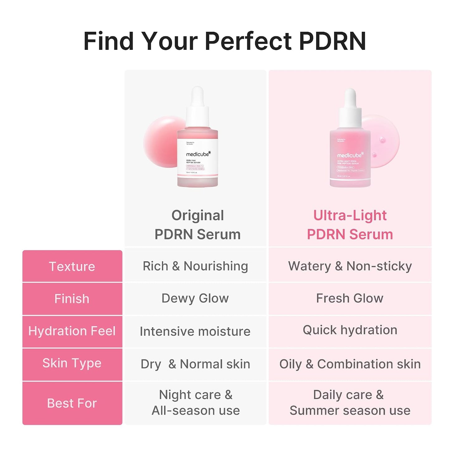 Medicube PDRN Pink Peptide Serum | Glow Firming Korean Serum