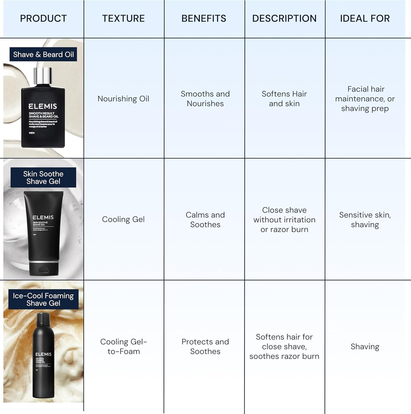 ELEMIS Smooth Result Shave & Beard Oil | Luxury Multi-Purpose Men's Grooming