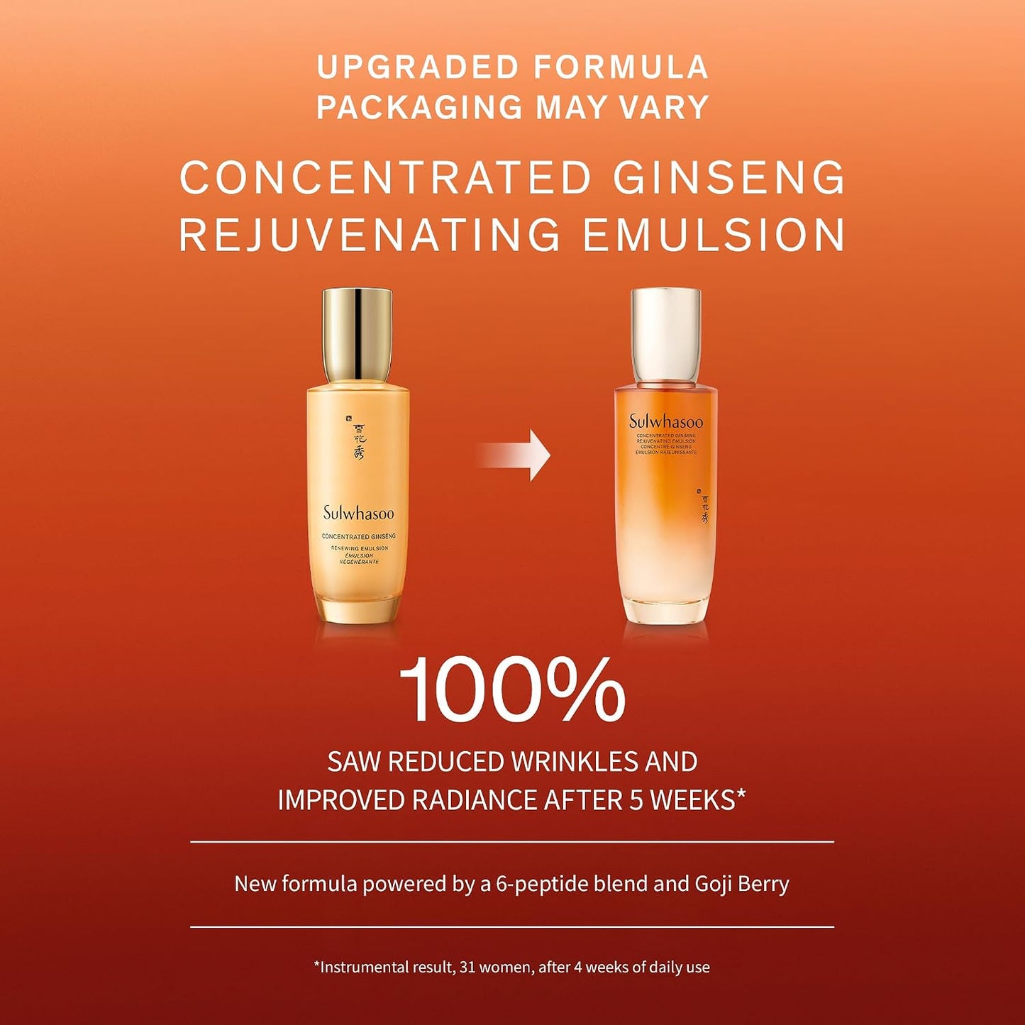 Sulwhasoo Concentrated Ginseng Rejuvenating Emulsion | Firming Lotion