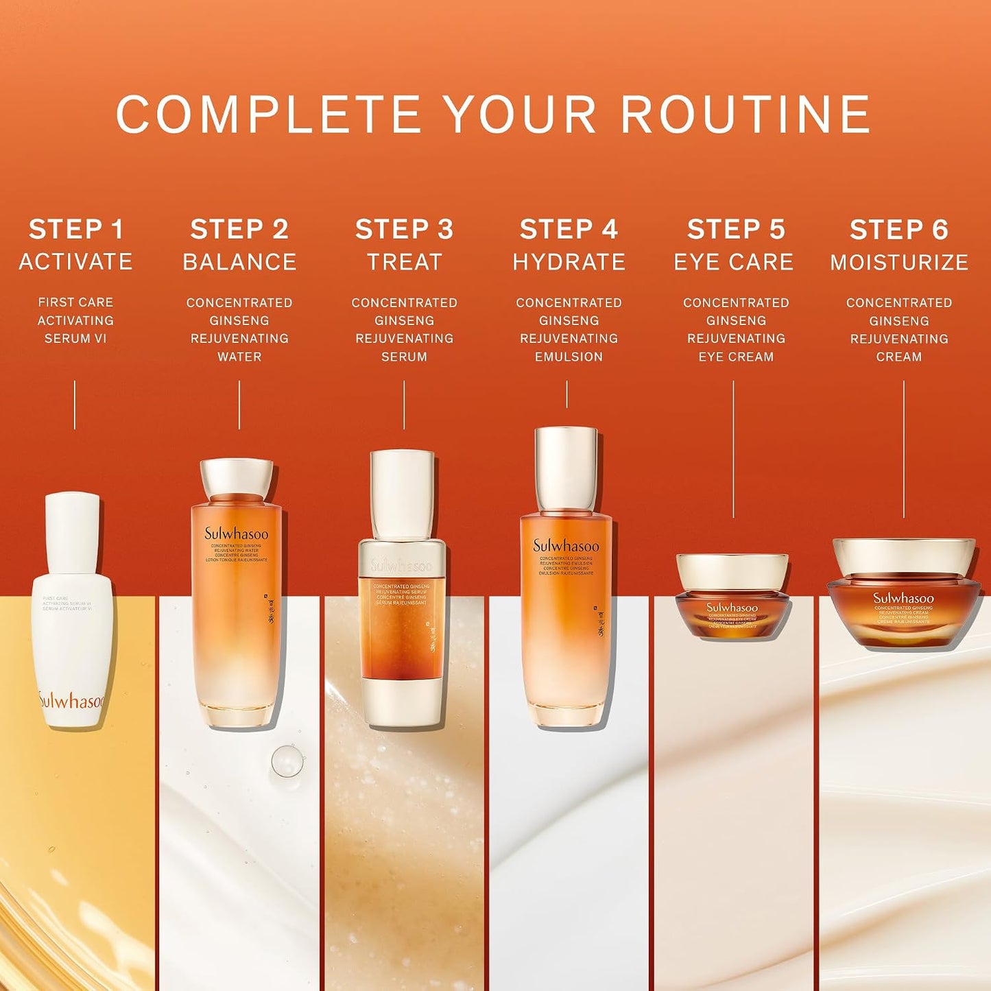 Sulwhasoo Concentrated Ginseng Rejuvenating Emulsion | Firming Lotion