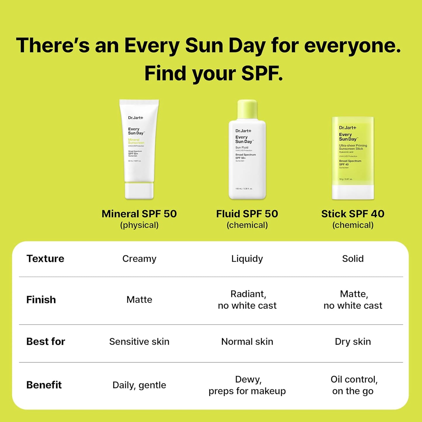 Dr. Jart+ Every Sun Day Mineral Sunscreen SPF50+ 50ml – Matte Finish Physical Sunscreen
