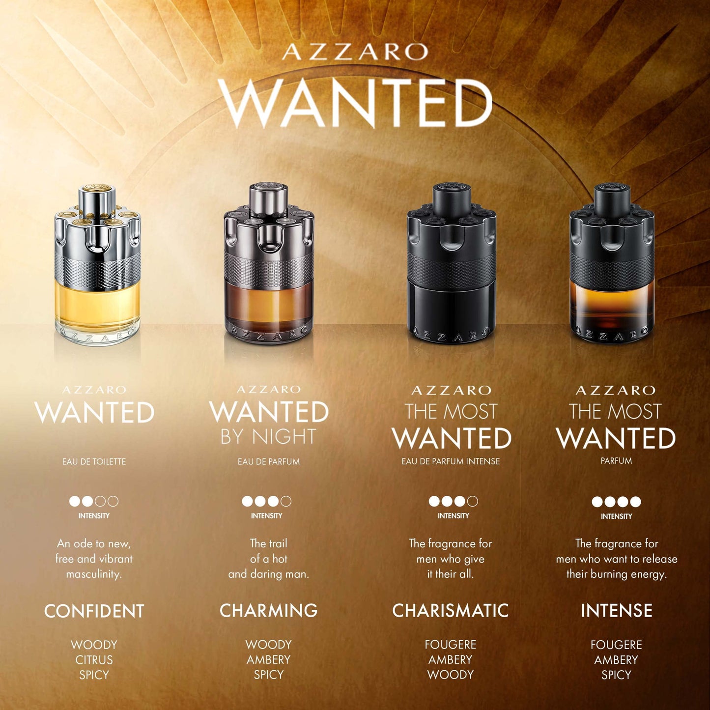 Azzaro The Most Wanted Parfum – Long-Lasting Intense Men's Fragrance