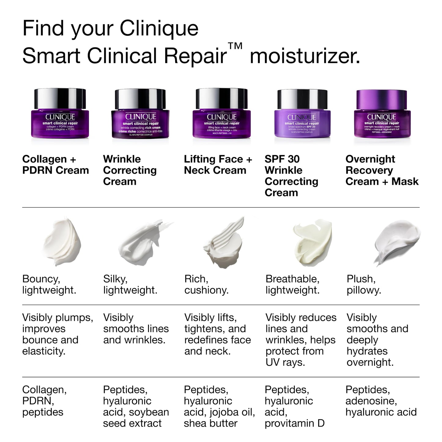 Clinique Smart Clinical Repair Collagen + PDRN Cream | Firming Moisturizer