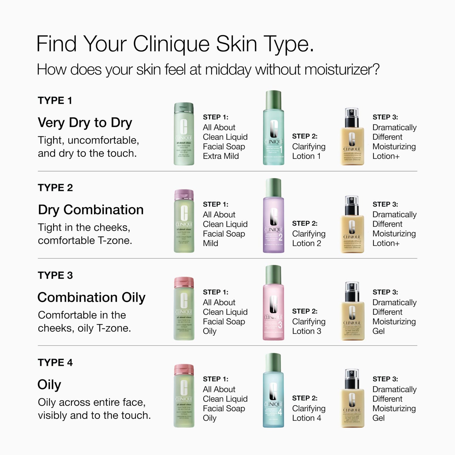 Clinique Clarifying Lotion – Gentle Daily Liquid Face Exfoliator & Skin Refiner
