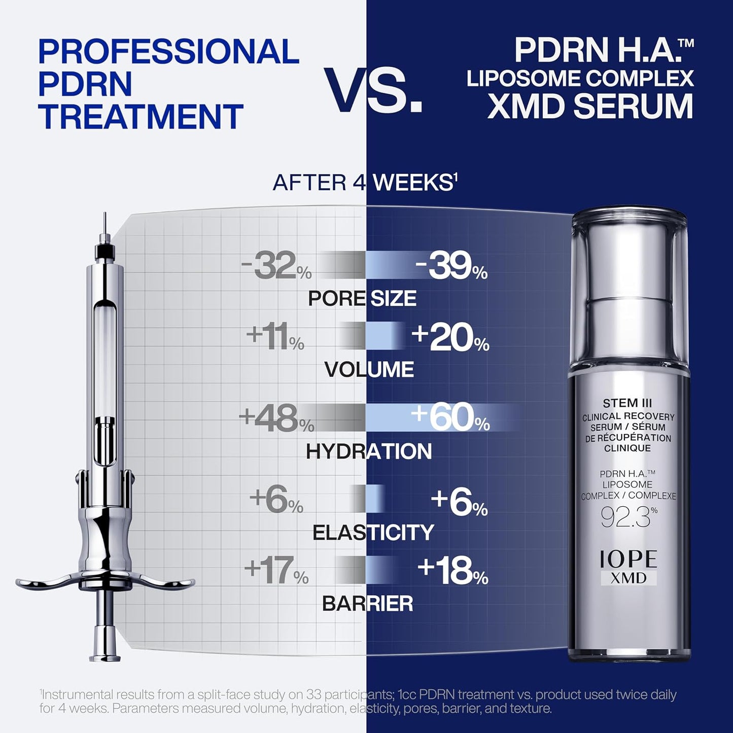 IOPE XMD STEM III Clinical Recovery Serum | PDRN Plumping